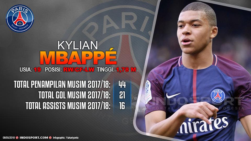 Player To Watch Kylian Mbappé (Paris Saint Germain) Copyright: Indosport.com
