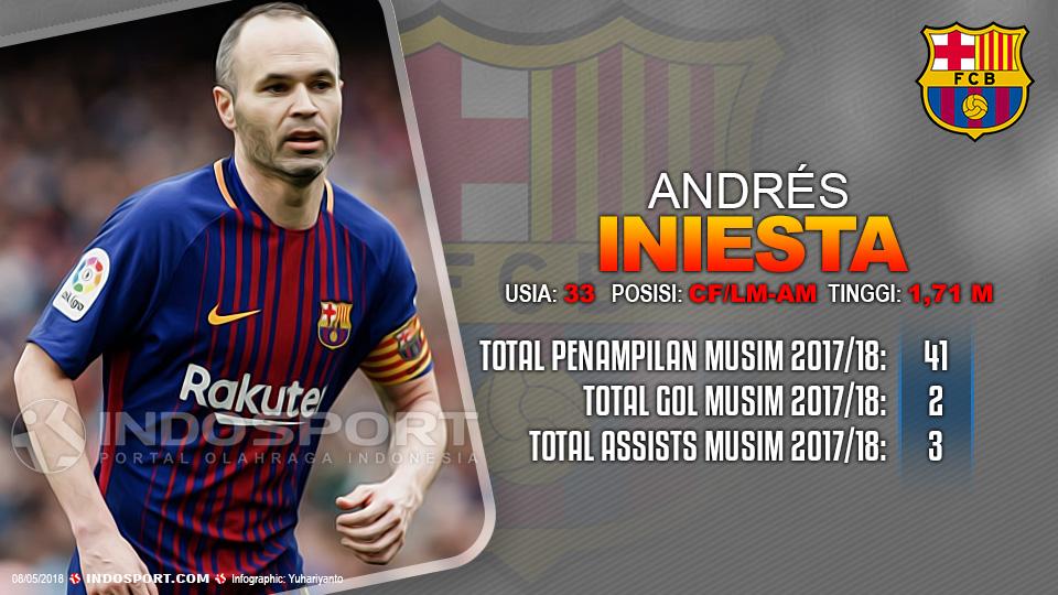 Player To Watch Andrés Iniesta (Barcelona) Copyright: Gafis:Yanto/Indosport.com