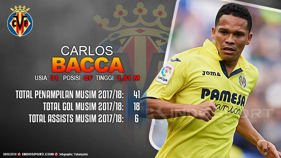 Player To Watch Carlos Bacca (Villarreal) Copyright: Gafis:Yanto/Indosport.com