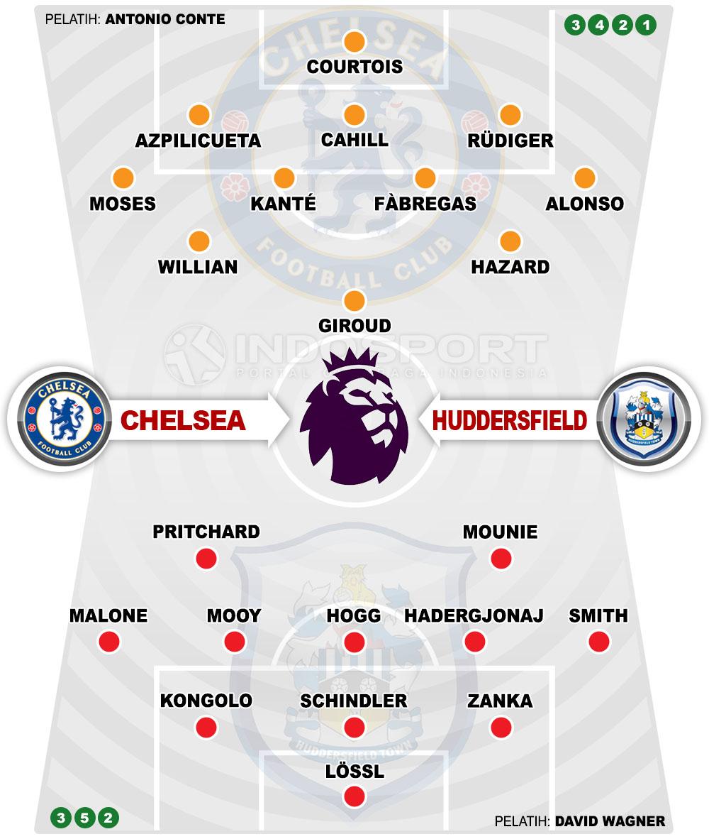 Susunan Pemain Chelsea vs Huddersfield Copyright: Indosport.com