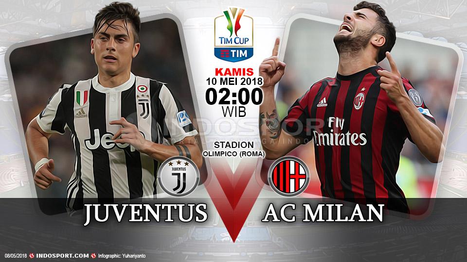 Prediksi Juventus vs AC Milan