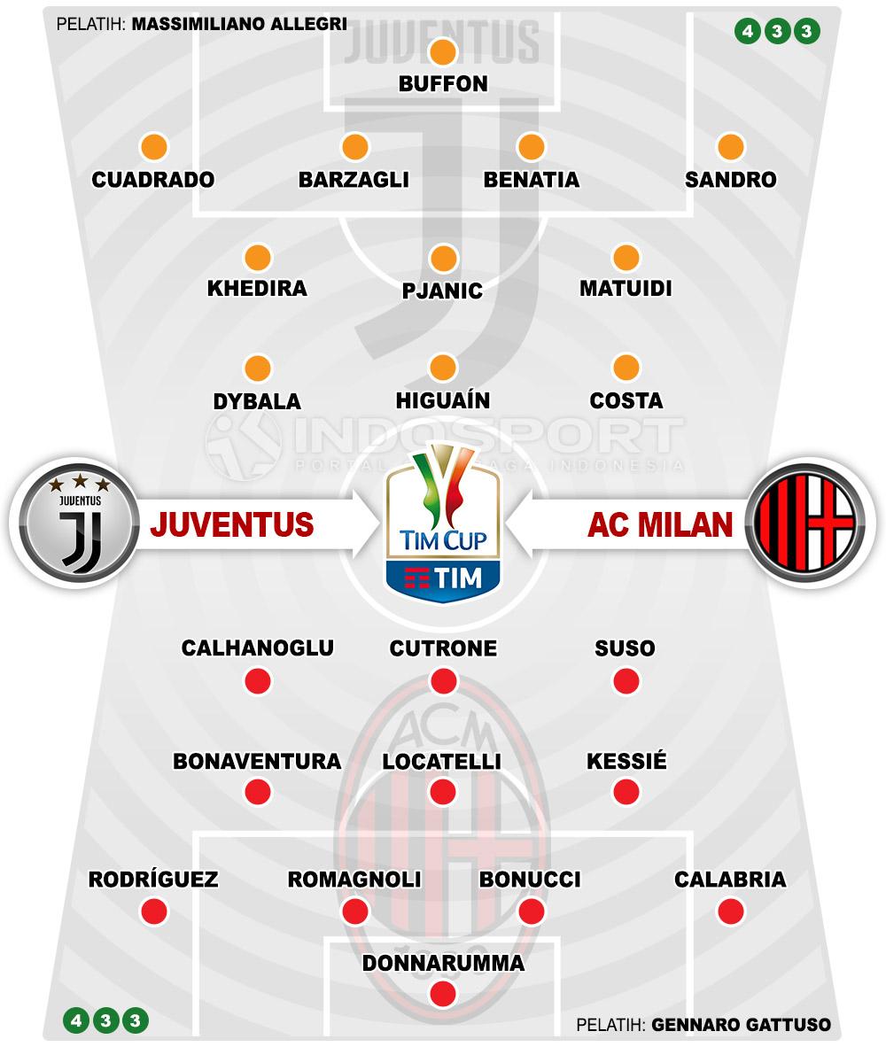 Susunan Pemain Juventus vs AC Milan Copyright: Indosport.com