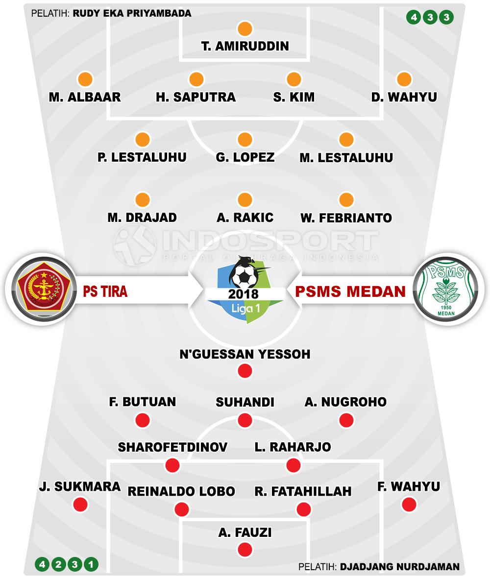 PS TIRA vs PSMS Medan (Susunan Pemain) Copyright: INDOSPORT