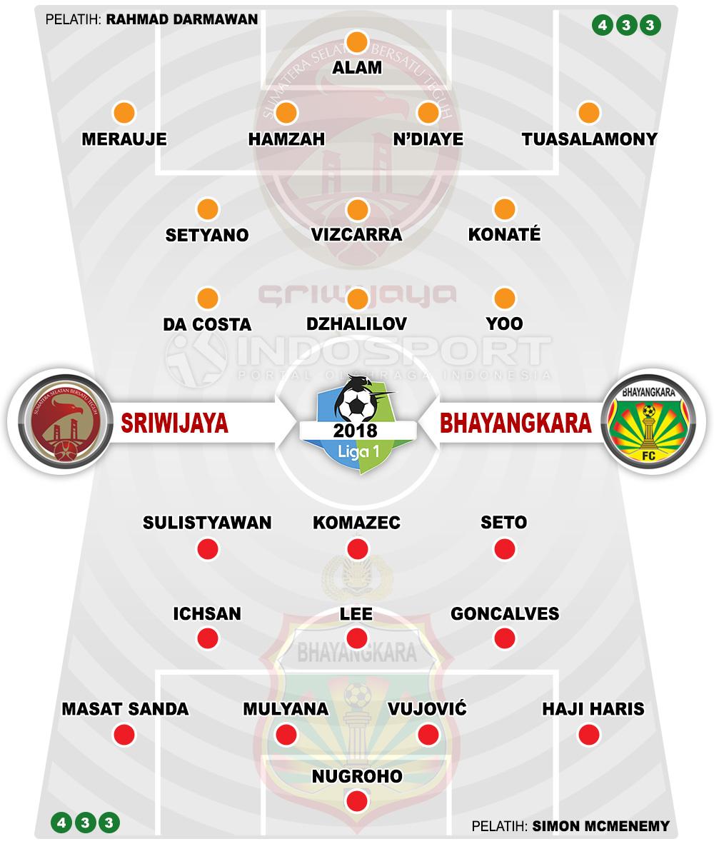 Susunan Pemain Sriwijaya FC vs Bhayangkara Copyright: Indosport.com