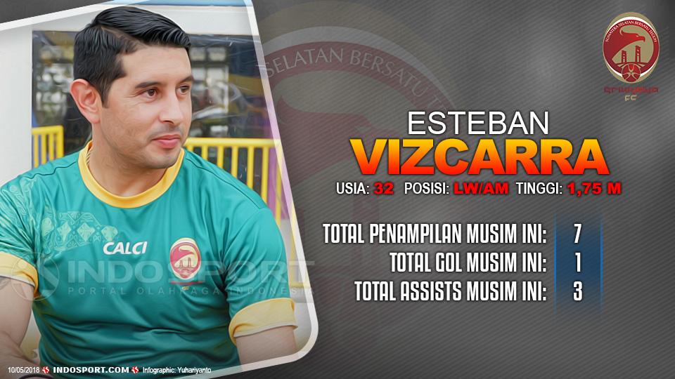Player To Watch Esteban Vizcarra (Sriwijaya FC) Copyright: Grafis:Yanto/Indosport.com