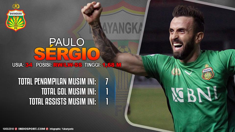 Player To Watch Paulo Sérgio (Bhayangkara FC) Copyright: Grafis:Yanto/Indosport.com