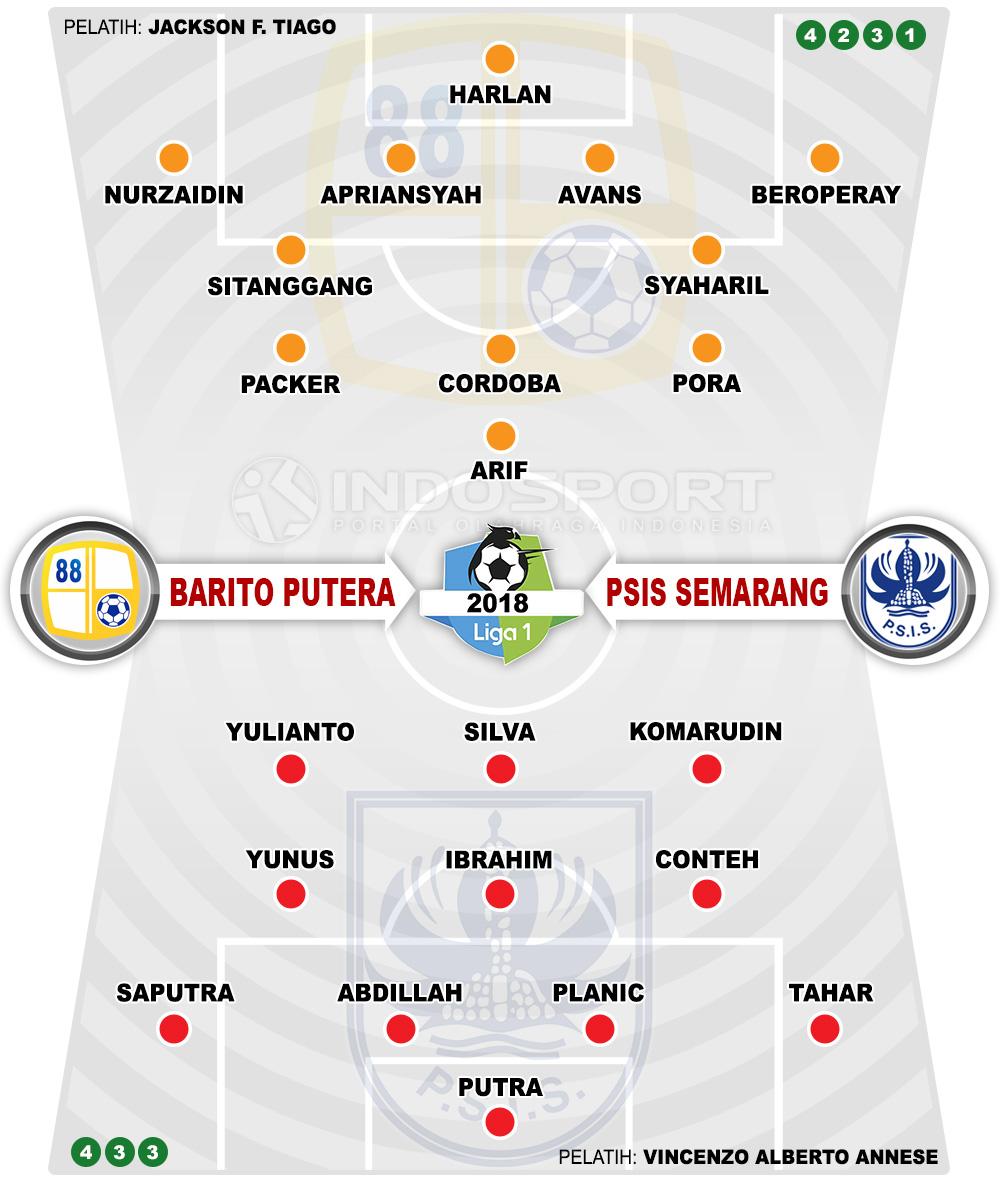 Susunan Pemain Barito Putera vs PSIS Semarang Copyright: Indosport.com