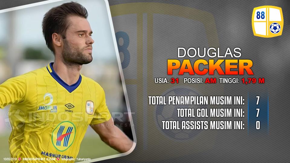 Player To Watch Douglas Packer (Barito Putera) Copyright: Grafis:Yanto/Indosport.com