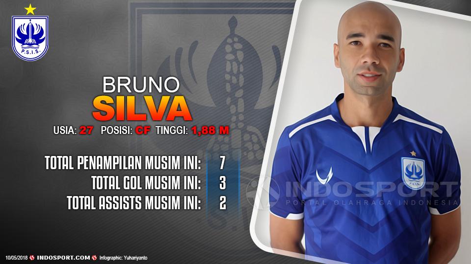 Player To Watch Bruno Silva (PSIS Semarang) Copyright: Grafis:Yanto/Indosport.com