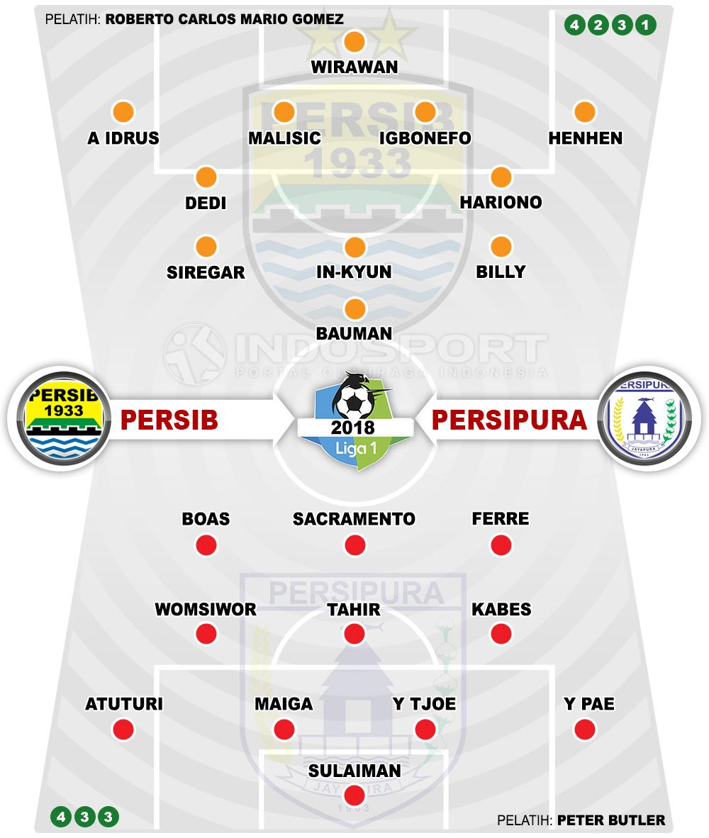 Susunan Pemain Persib Bandung vs Persipura Jayapura Copyright: Indosport.com