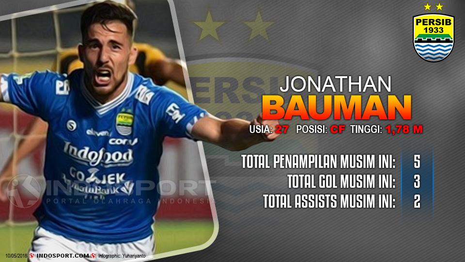 Player To Watch Jonathan Bauman (Persib Bandung) Copyright: Grafis:Yanto/Indosport.com