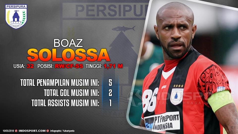 Player To Watch Boaz Solossa (Persipura Jayapura) Copyright: Grafis:Yanto/Indosport.com
