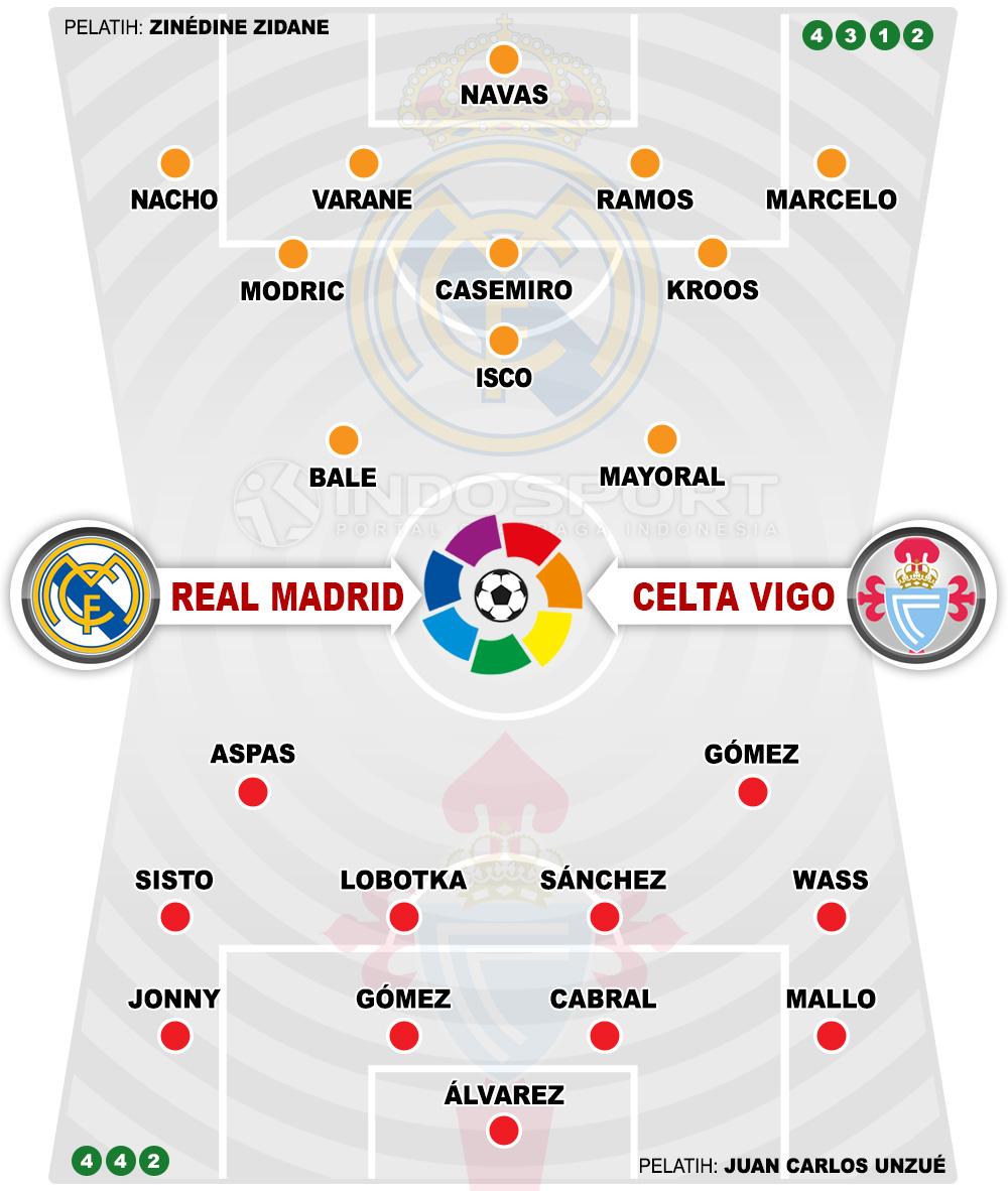 Susunan Pemain Real Madrid vs Celta Vigo Copyright: Indosport.com
