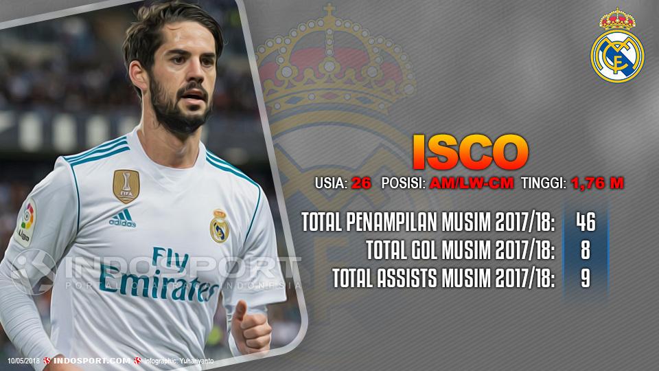 Player To Watch Isco (Real Madrid) Copyright: Grafis:Yanto/Indosport.com