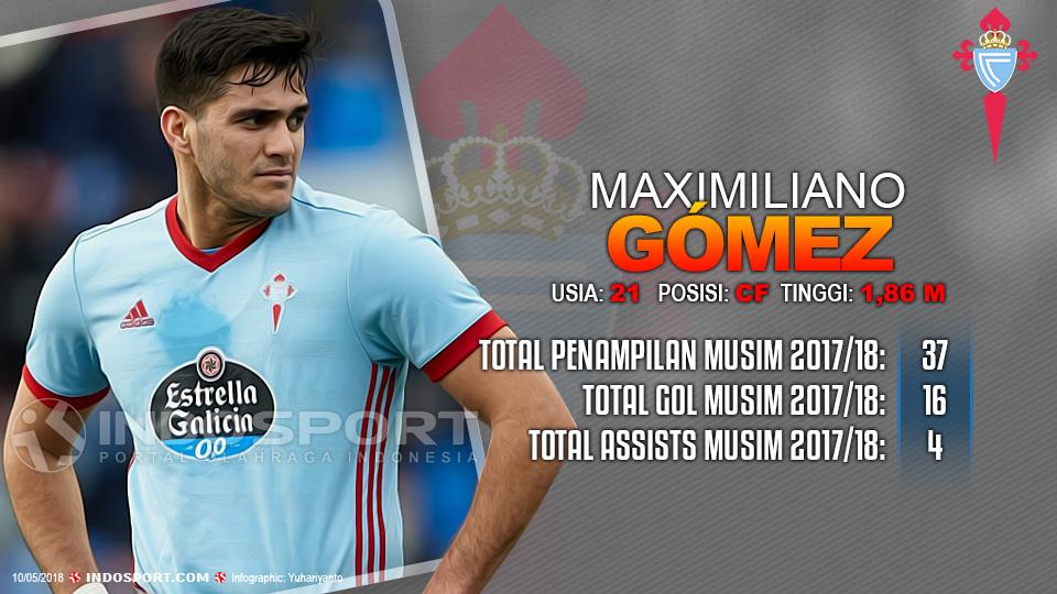 Player To Watch Maximiliano Gómez (Celta Vigo) Copyright: Grafis:Yanto/Indosport.com