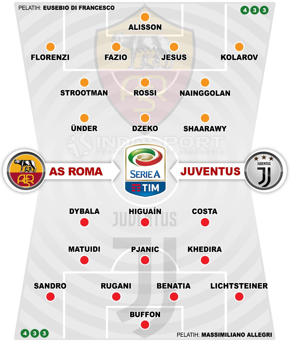 Susunan Pemain AS Roma vs Juventus Copyright: Indosport.com