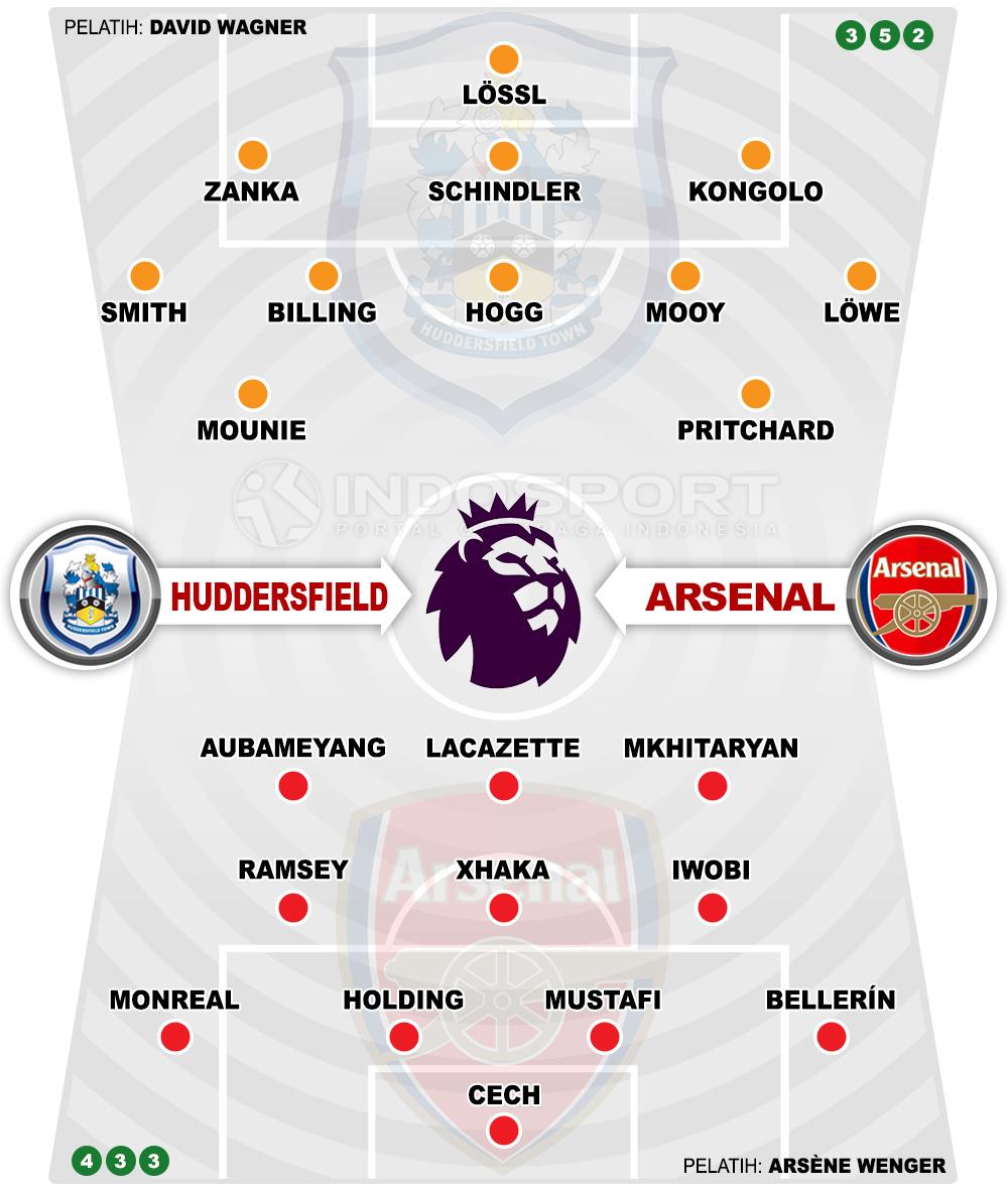 Susunan Pemain Huddersfield vs Arsenal Copyright: Indosport.com