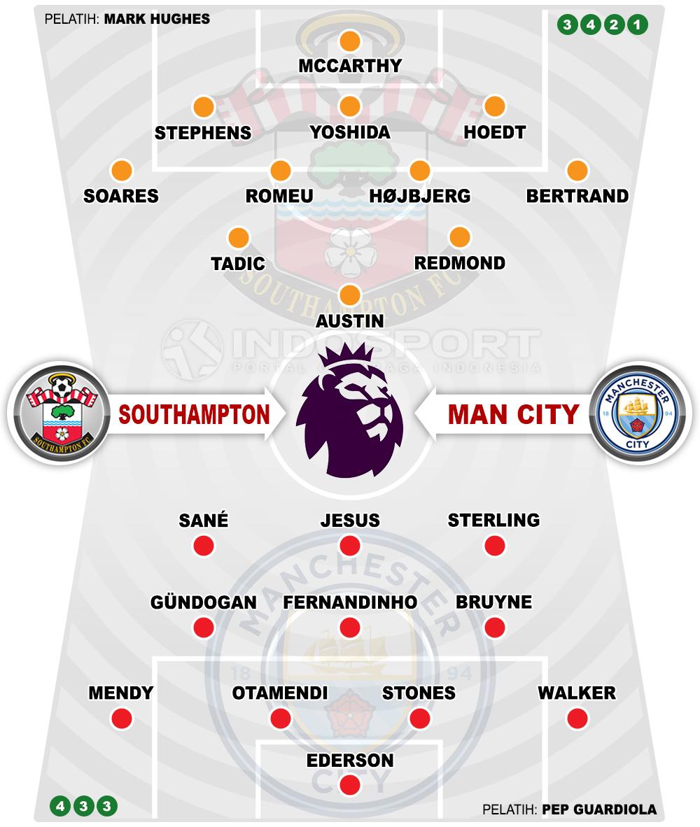 Susunan Pemain Southampton vs Manchester City Copyright: Indosport.com