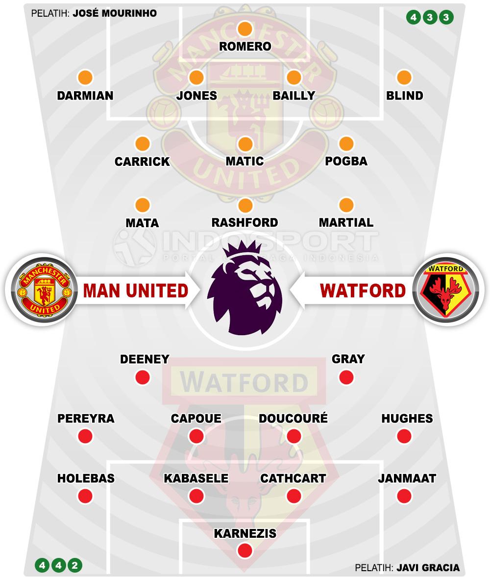 Susunan Pemain Manchester United vs Watford Copyright: Indosport.com