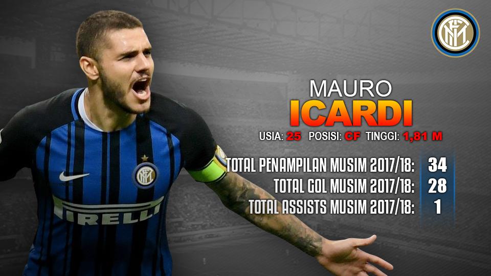 Inter Milan vs Sassuolo (Mauro Icardi). Copyright: INDOSPORT