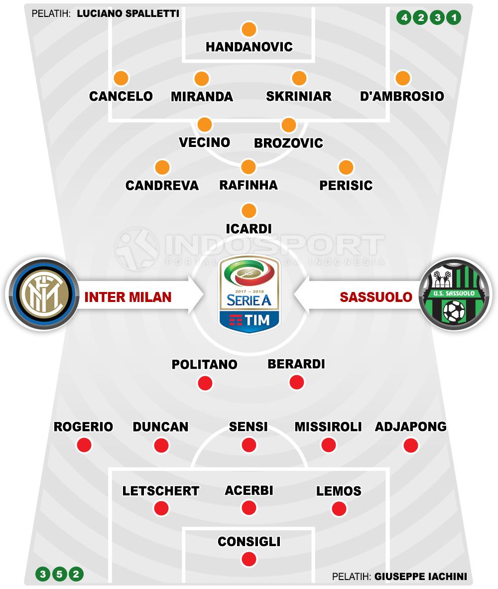 Inter Milan vs Sassuolo (Lima Laga Terakhir). Copyright: INDOSPORT