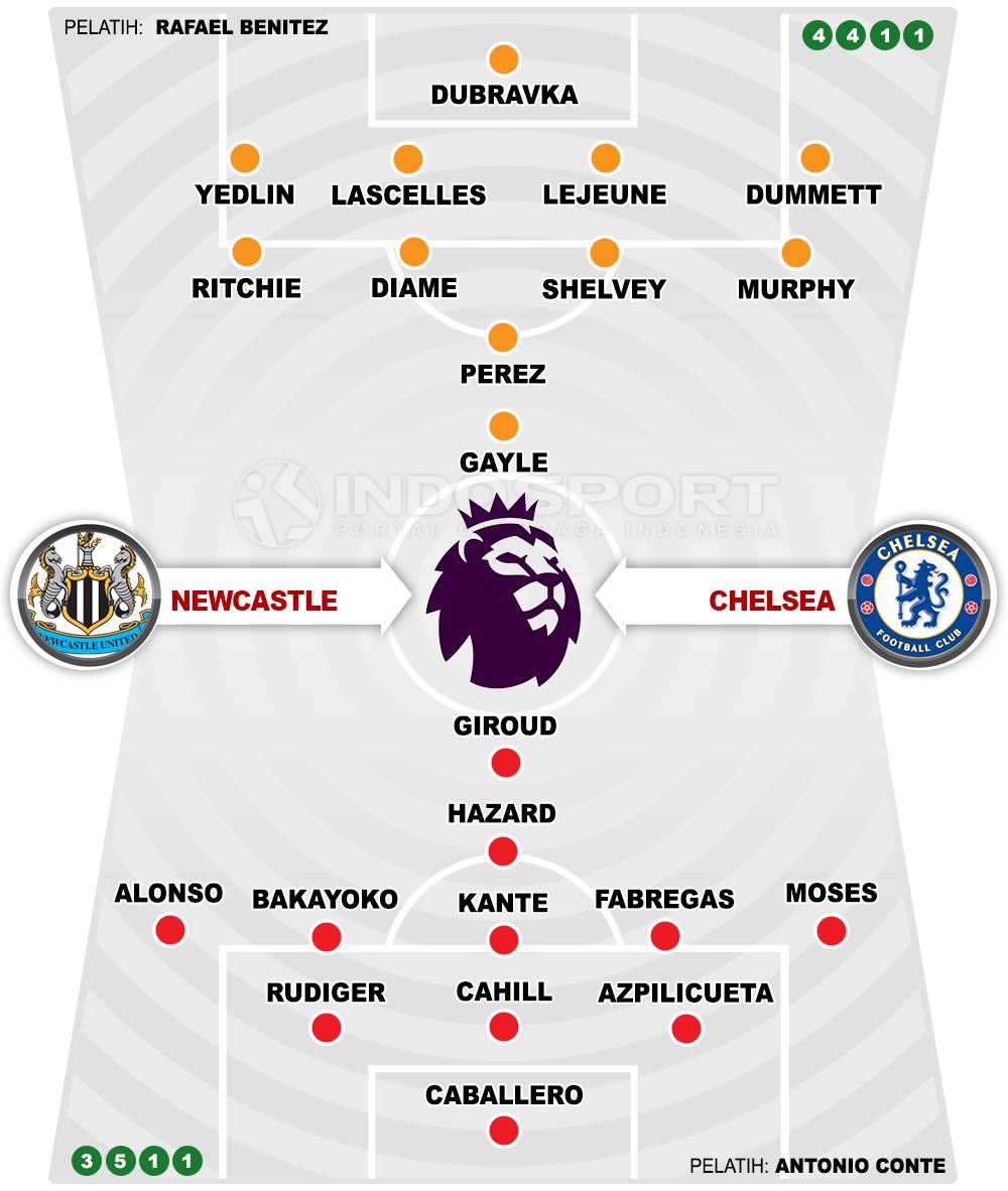 Newcastle United vs Chelsea (Susunan Pemain). Copyright: INDOSPORT