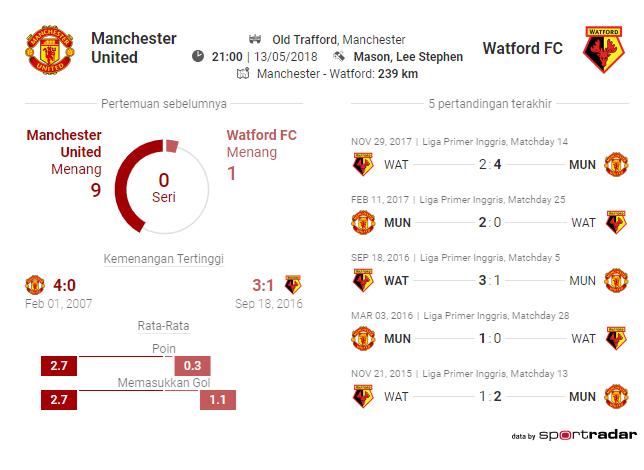 Lima Laga terakhir. Copyright: INDOSPORT