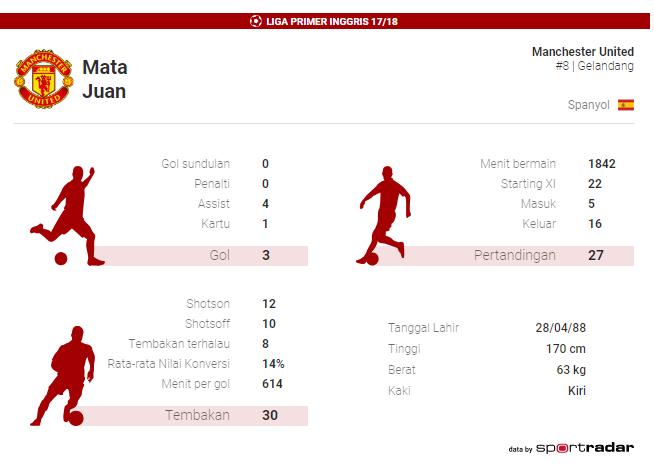 Juan Mata. Copyright: INDOSPORT