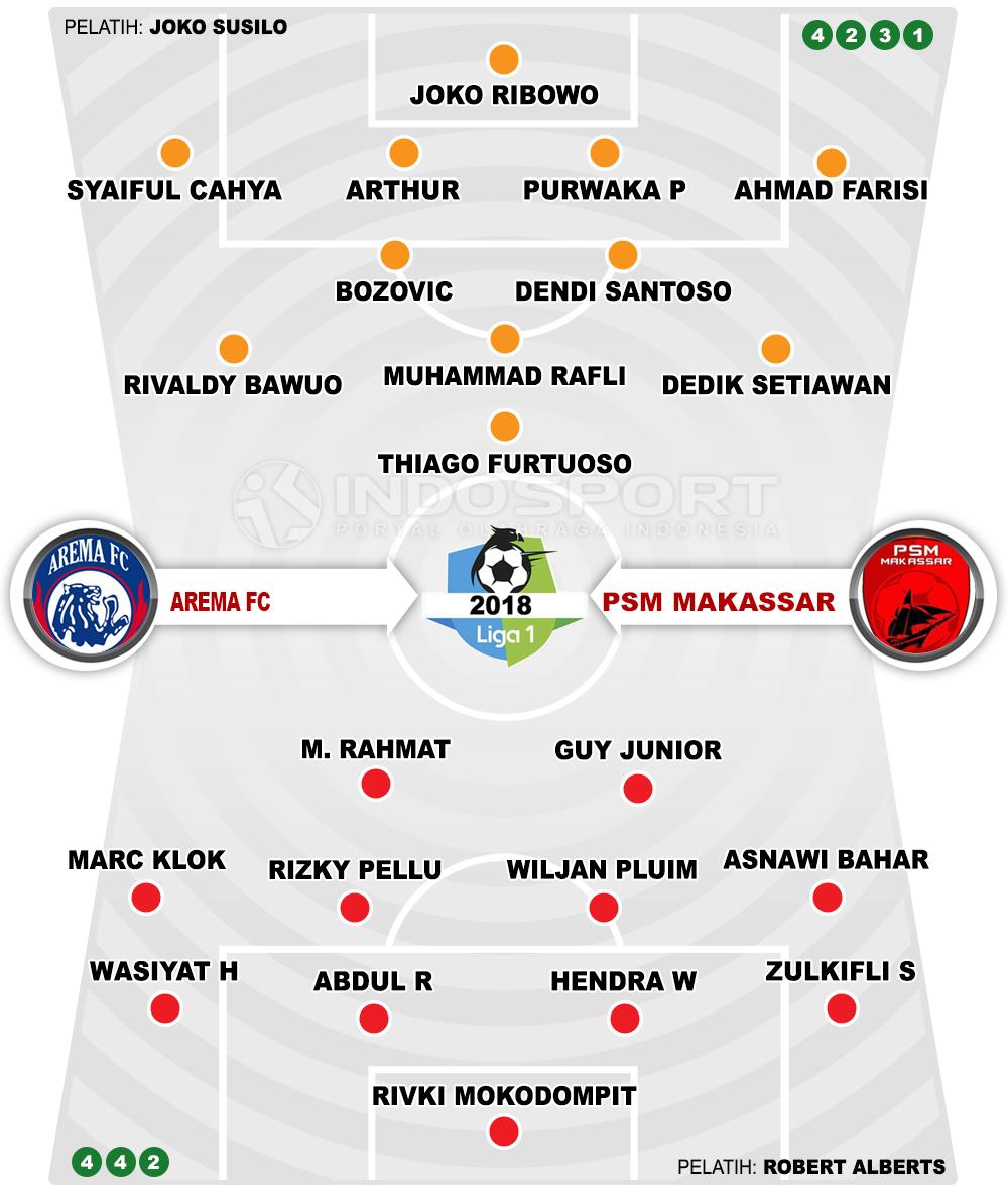 Arema FC vs PSM Makassar (Susunan Pemain). Copyright: INDOSPORT