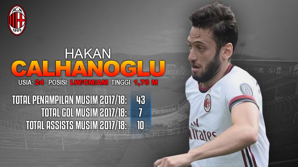 Atalanta vs AC Milan (Hakan Calhanoglu). Copyright: INDOSPORT