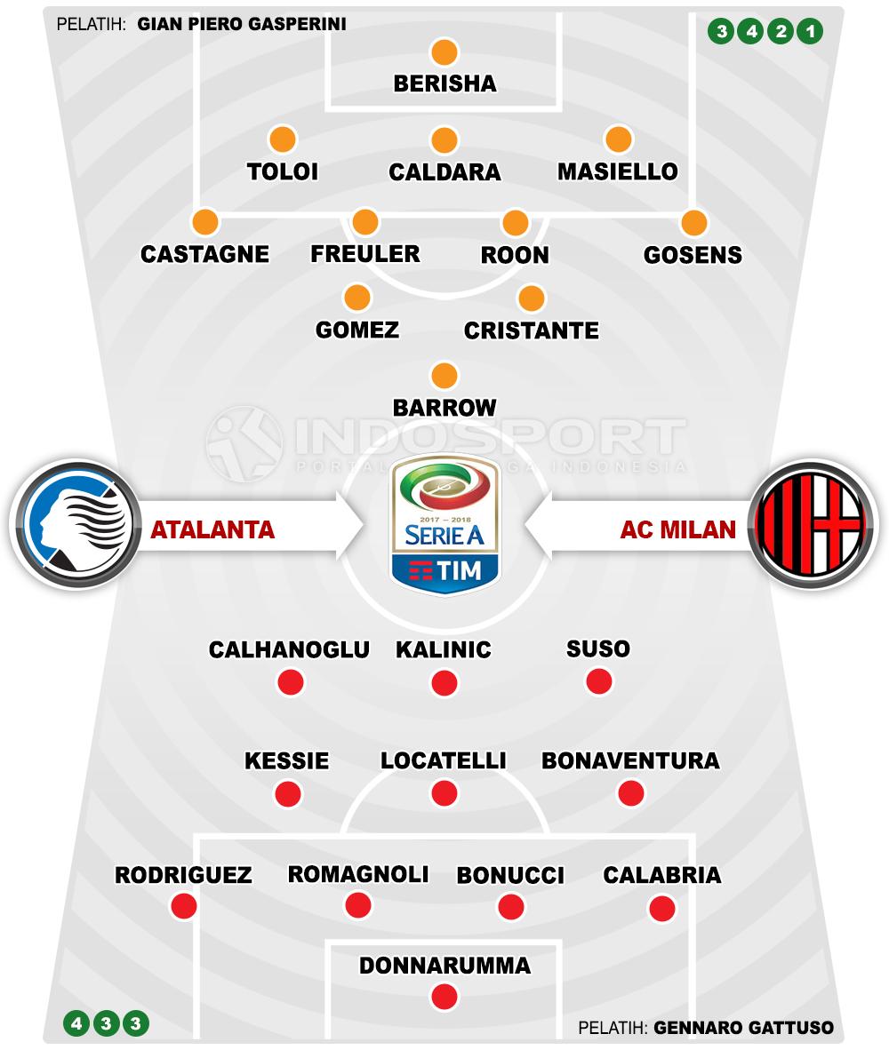 Atalanta vs AC Milan (Susunan Pemain). Copyright: INDOSPORT