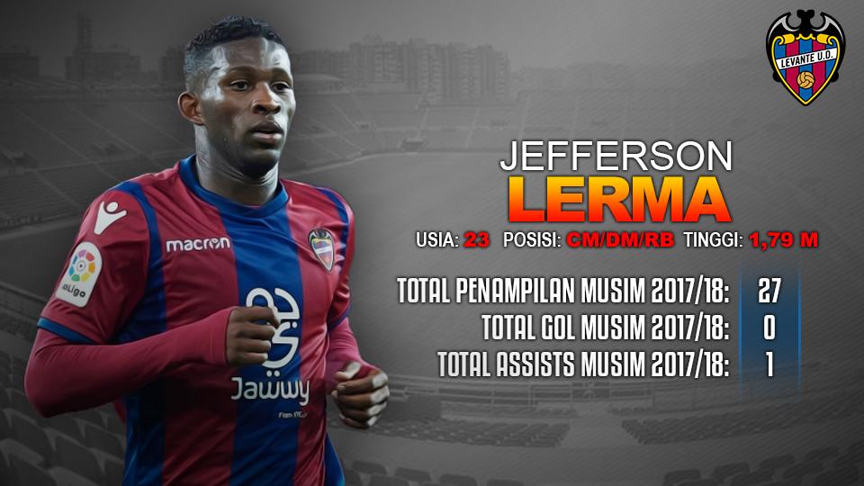 Levante vs Barcelona (Jefferson Lerma). Copyright: INDOSPORT