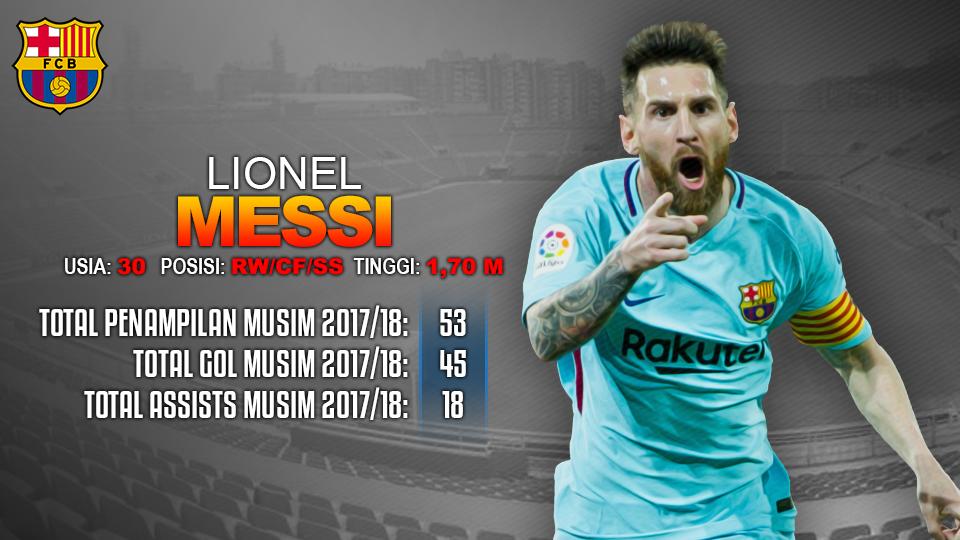 Levante vs Barcelona (Lionel Messi). Copyright: INDOSPORT