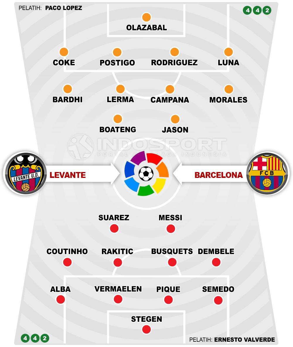 Levante vs Barcelona (Susunan Pemain). Copyright: INDOSPORT