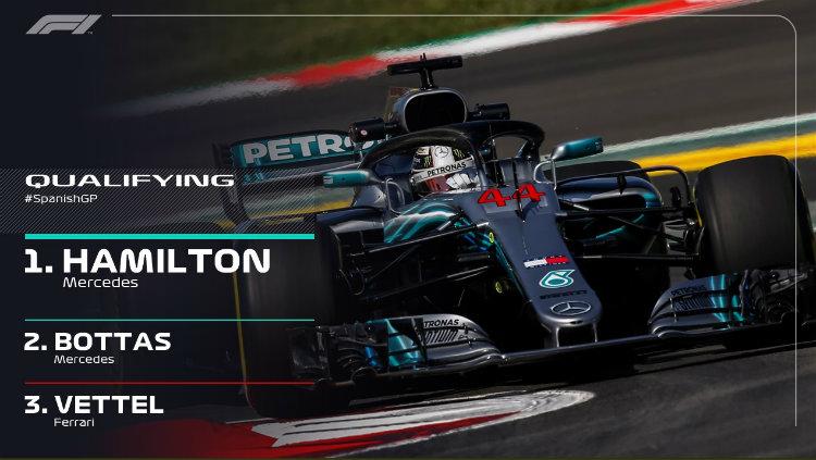 Hasil Kualifikasi GP Spanyol. - INDOSPORT