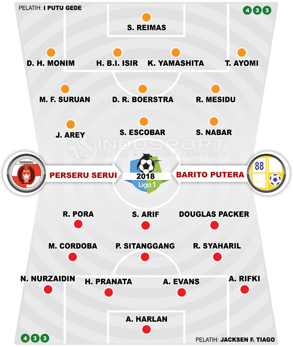 Perseru Serui vs Barito Putera (Susunan Pemain). Copyright: INDOSPORT