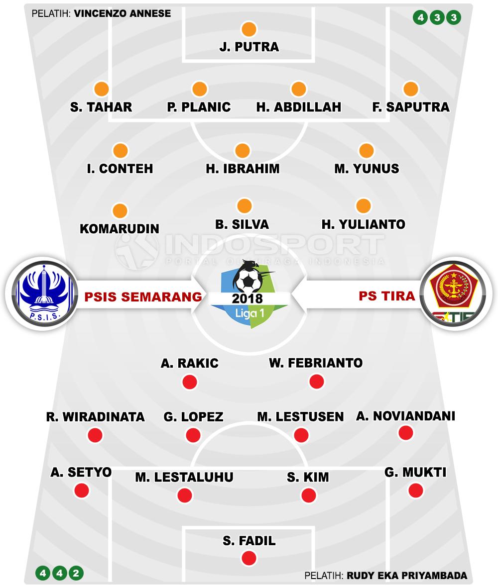 PSIS Semarang vs PS TIRA (Susunan Pemain). Copyright: INDOSPORT