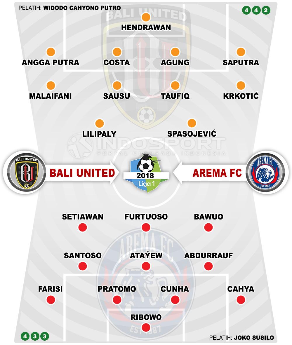 Susunan Pemain Bali United vs Arema FC Copyright: Indosport.com