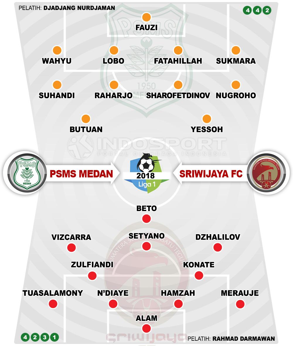 Susunan Pemain PSMS Medan vs Sriwijaya FC Copyright: Indosport.com