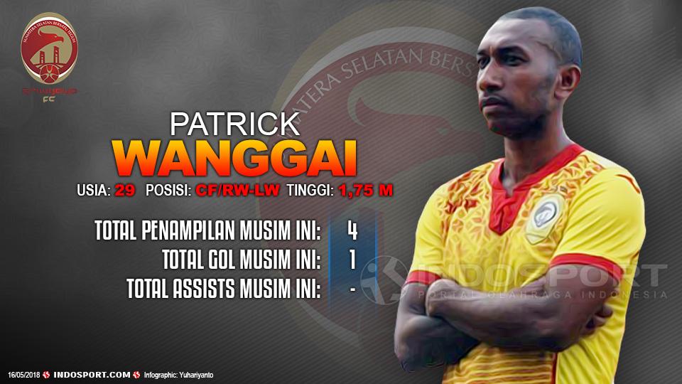 Player To Watch Patrich Wanggai (Sriwijaya FC) Copyright: Grafis:Yanto/Indosport.com