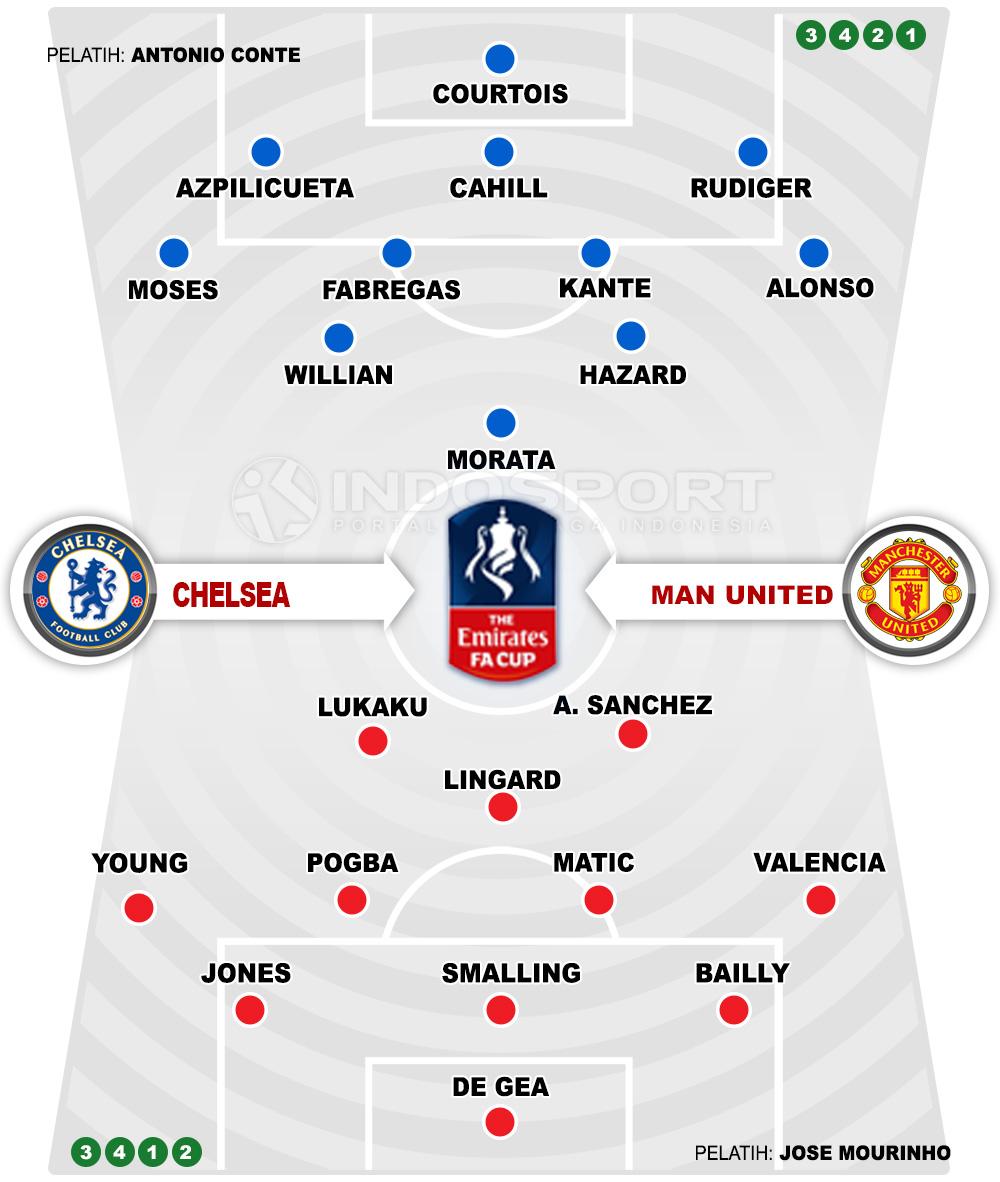 line up chelsea vs man united Copyright: Indosport
