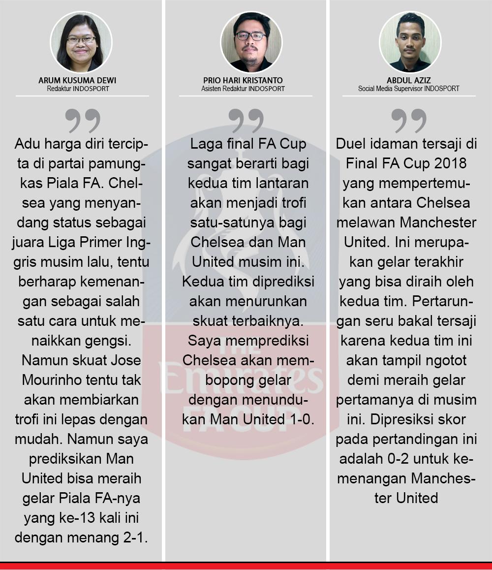 komentar prediksi chelsea vs man united Copyright: Indosport