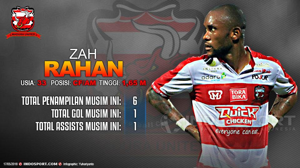 Player To Watch Zah Rahan (Madura United) Copyright: Gafis:Yanto/Indosport.com