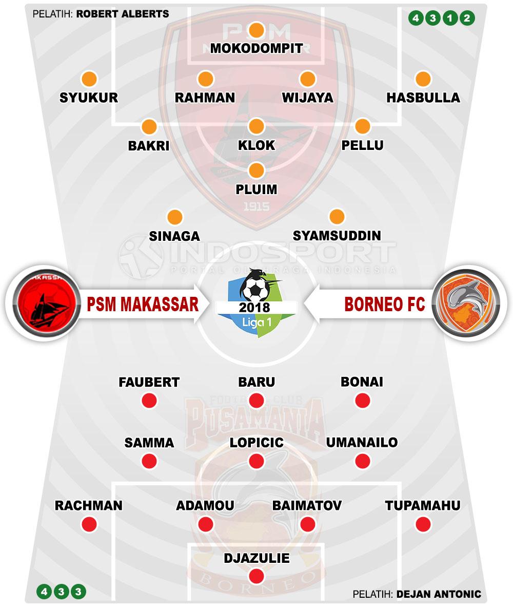 Susunan Pemain PSM Makassar vs Bornoe FC Copyright: Indosport.com