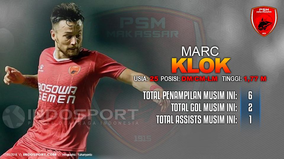 Player To Watch Marc Klok (PSMS Medan) Copyright: Indosport.com