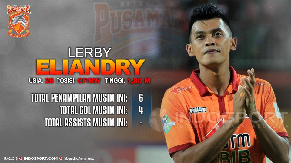 Player To Watch Lerby Eliandry (Borneo FC) Copyright: Indosport.com