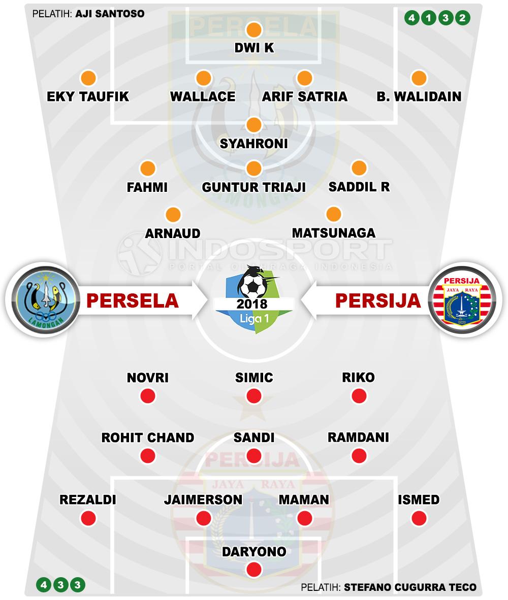 Susunan Pemain Persela Lamongan vs Persija Jakarta Copyright: Indosport.com