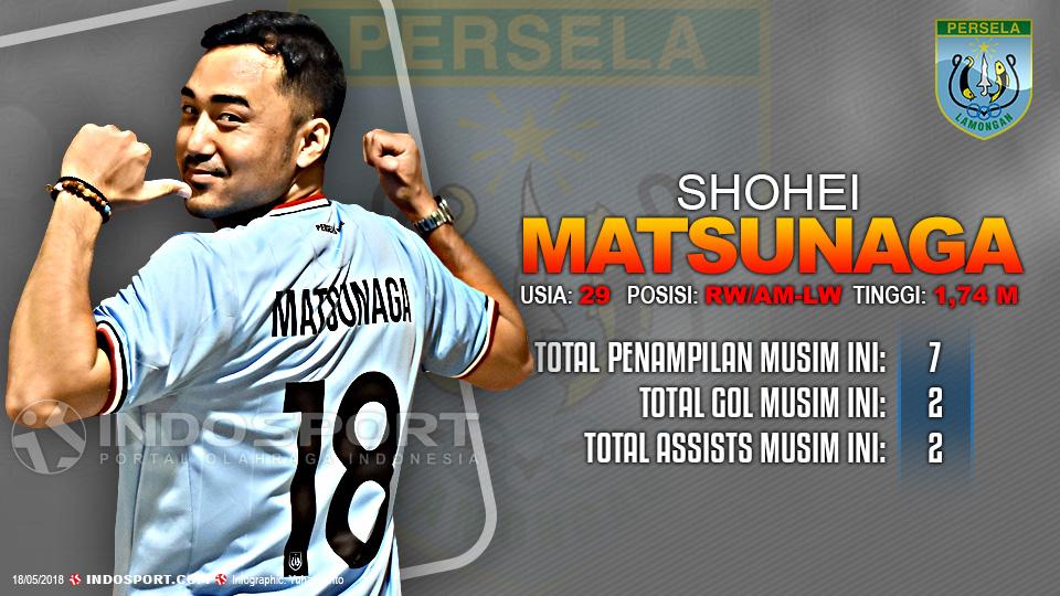 Player To Watch Shohei Matsunaga (Persela Lamongan) Copyright: Indosport.com