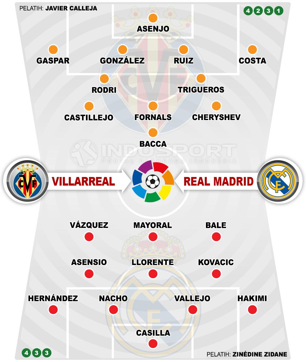 Susunan Pemain Villarreal vs Real Madrid Copyright: Indosport.com