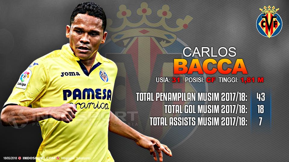 Player To Watch Carlos Bacca (Villarreal) Copyright: Soicaumienbac.cc